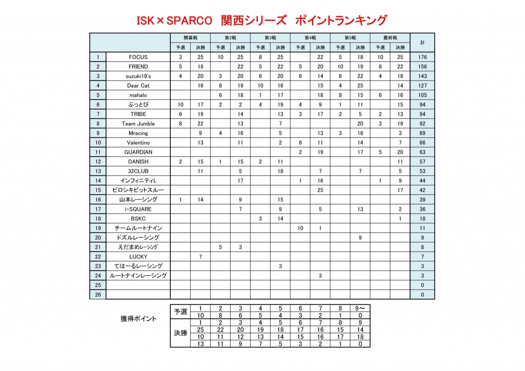 ポイントランキング