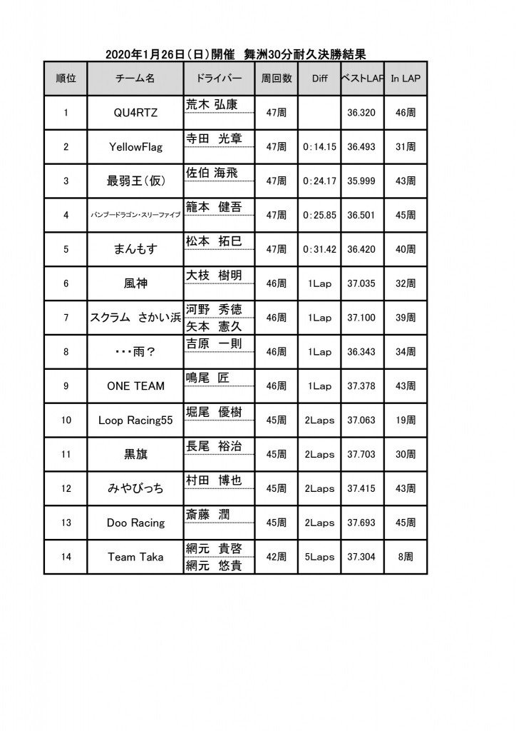 20200126.30race