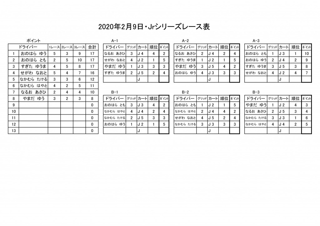 2020.2.9Jrシリーズポイント表
