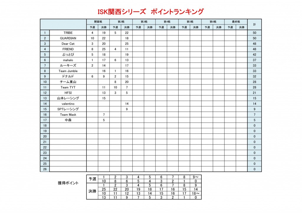 ブログ用、ポイントランキング