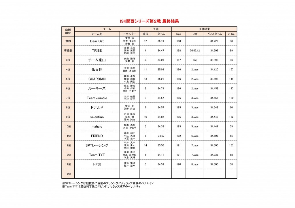 ブログ用、結果