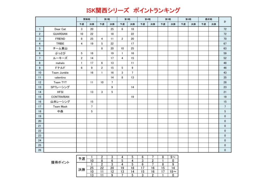 ポイントランキング