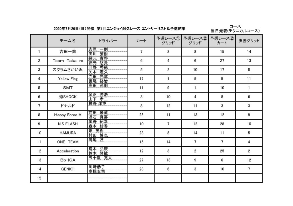 耐久資料