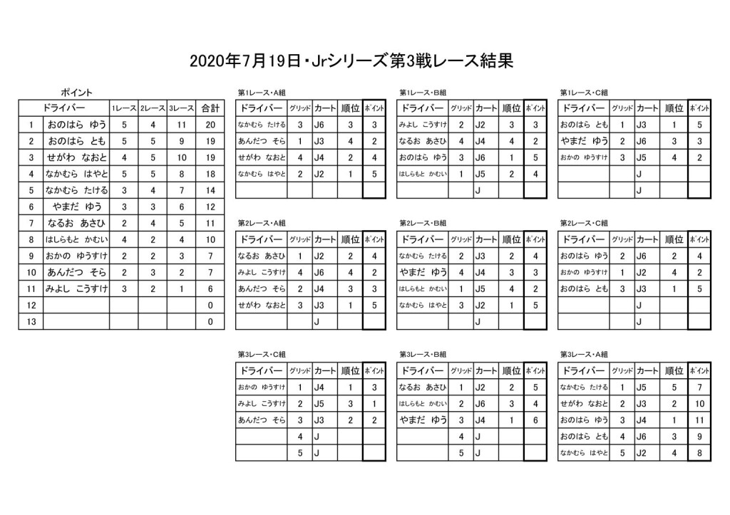 2020.7.19Jrシリーズポイント表