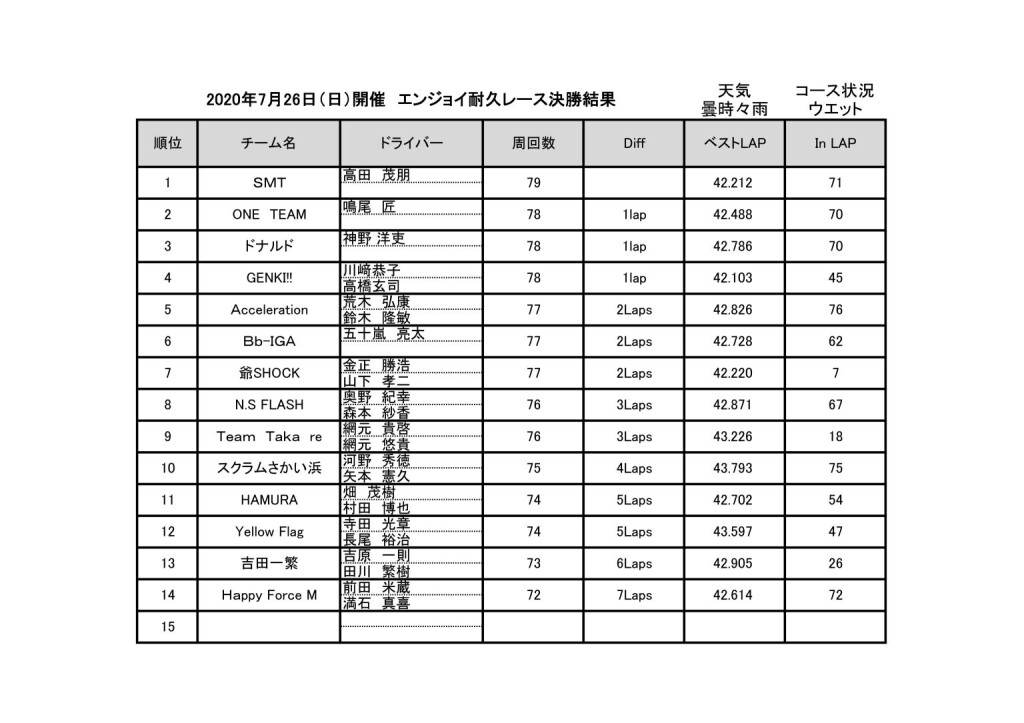 耐久資料kekka