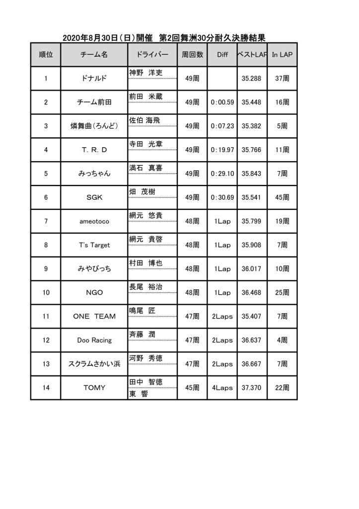 20200830race