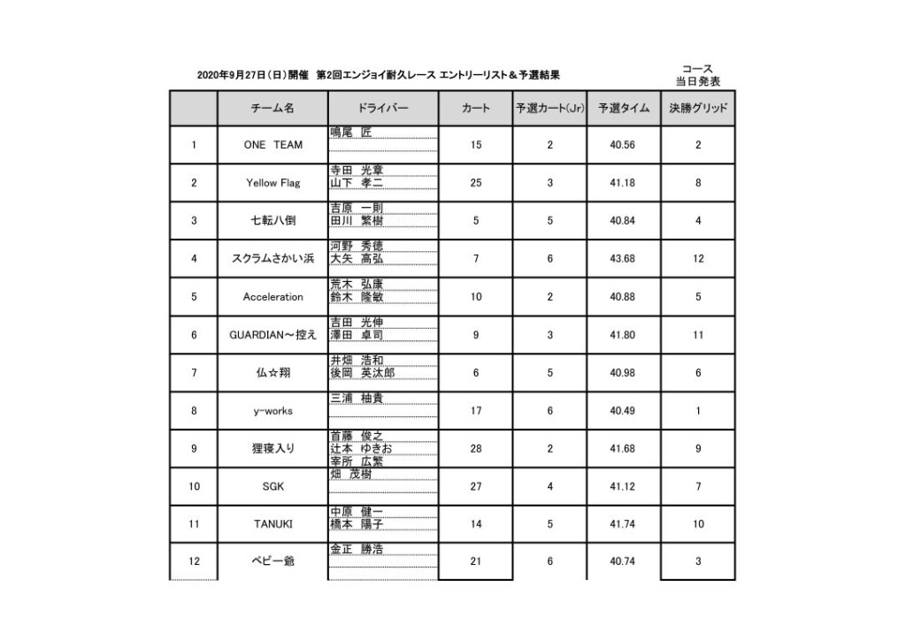 耐久予選