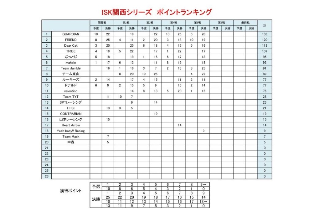 point