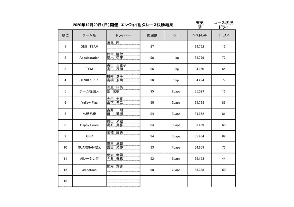 耐久資料結果