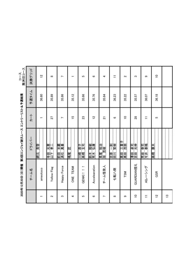 耐久資料予選