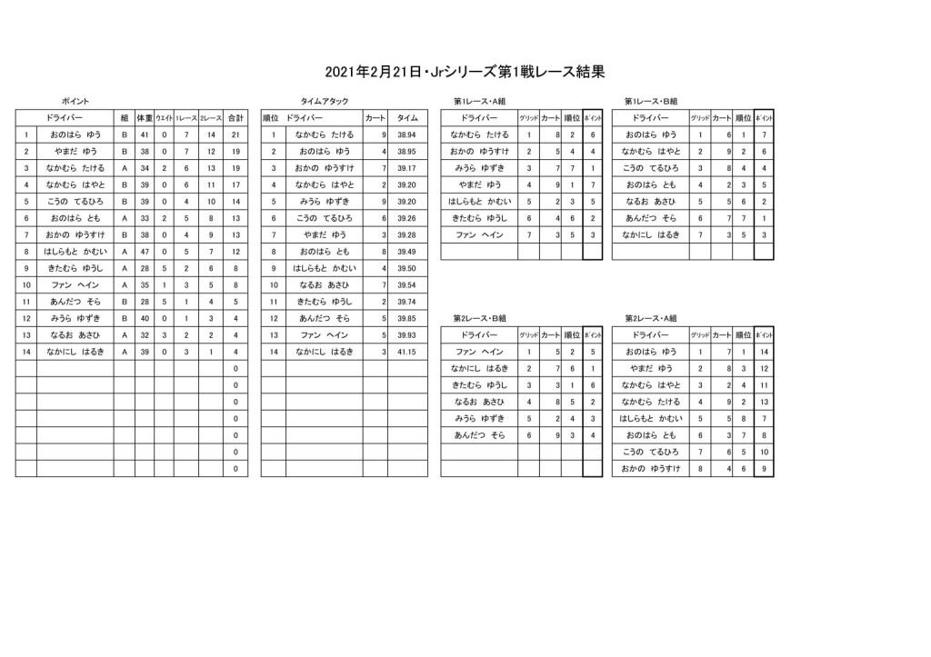 2021JrRd1