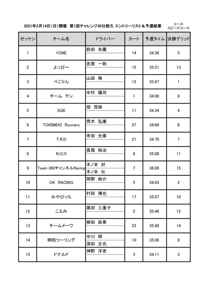 20210214.チャレンジ30分耐久yosen