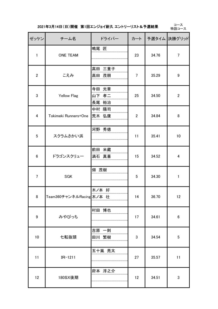 20210314.エンジョイ耐久予選