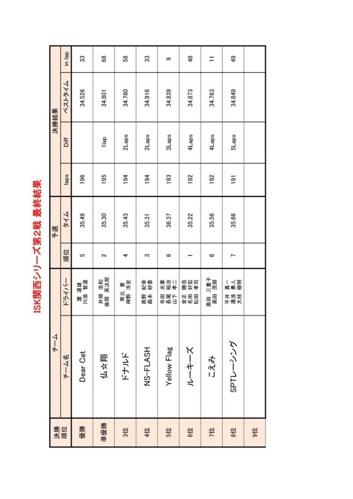 0425決勝結果