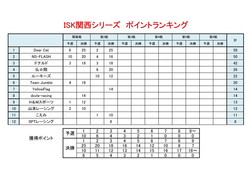 0425ポイントランキング