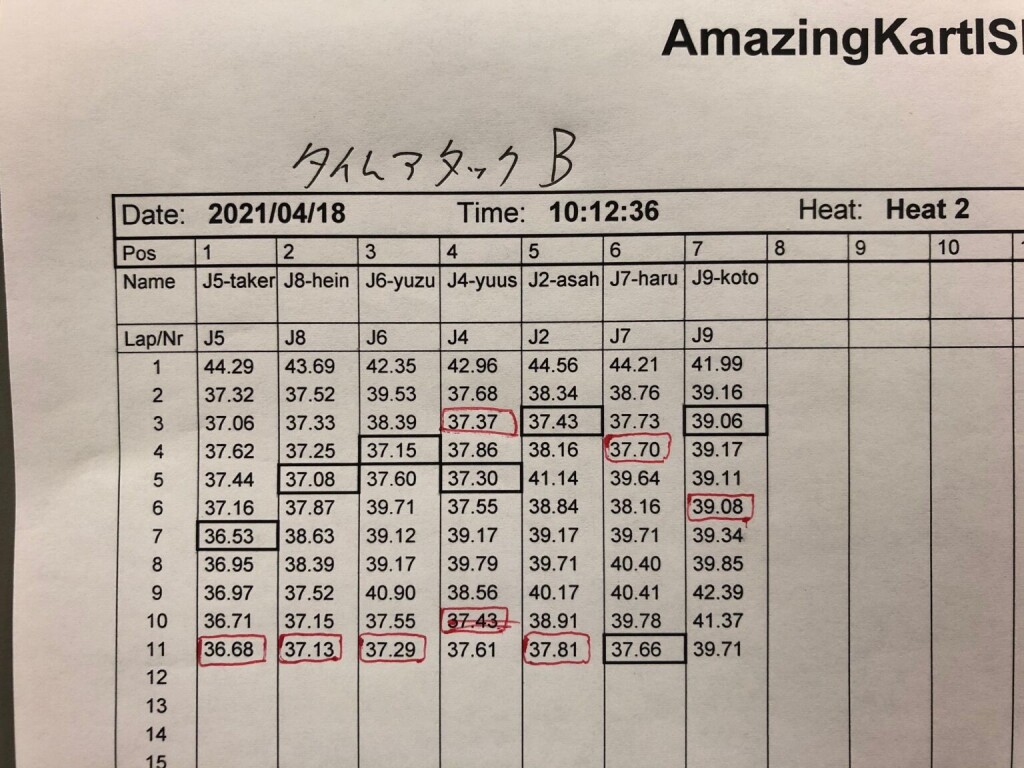 TT-B