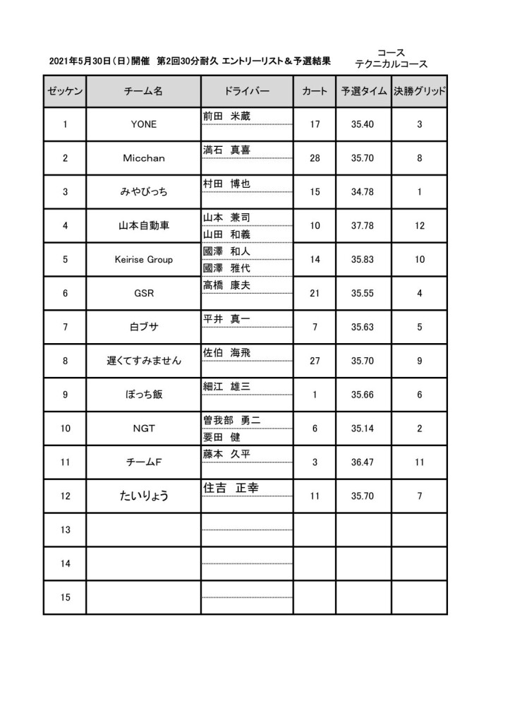 20210530 30分耐久レース資料2