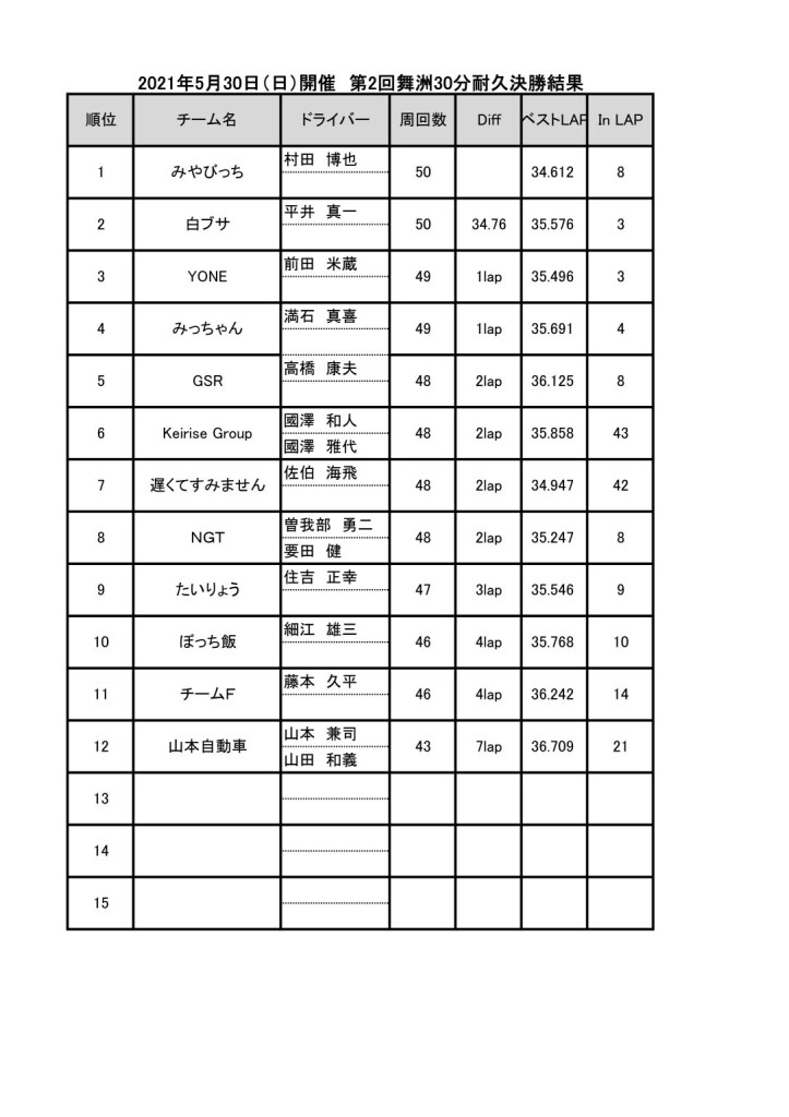 20210530 30分耐久レース資料
