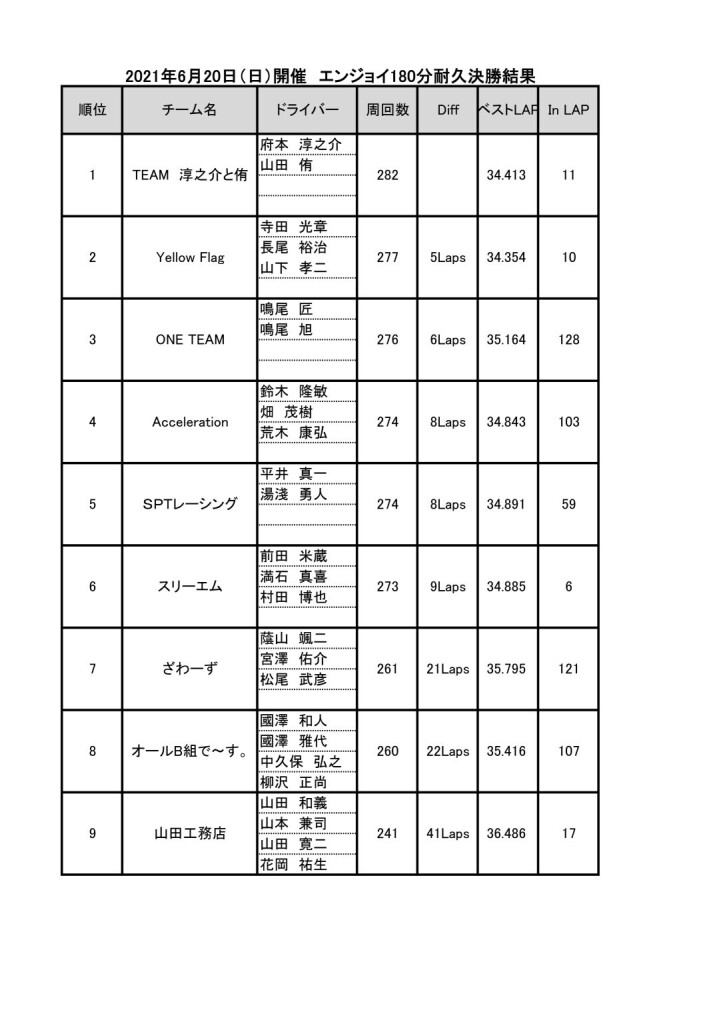 0620kessho