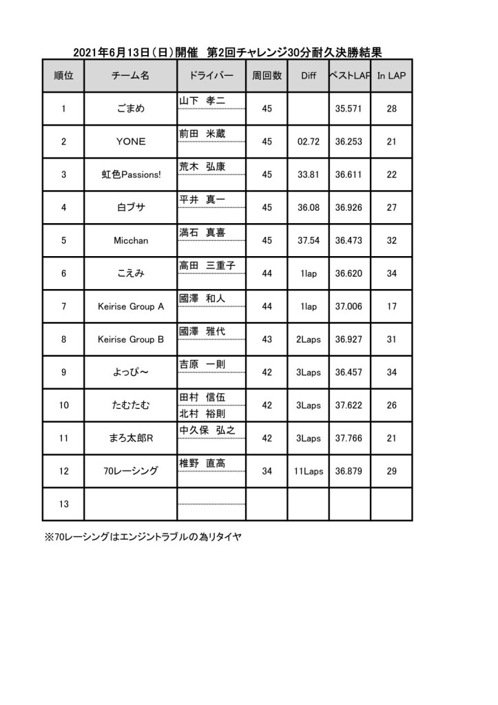20210613.チャレンジ30分耐久結果