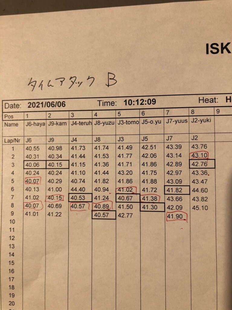 TT-B