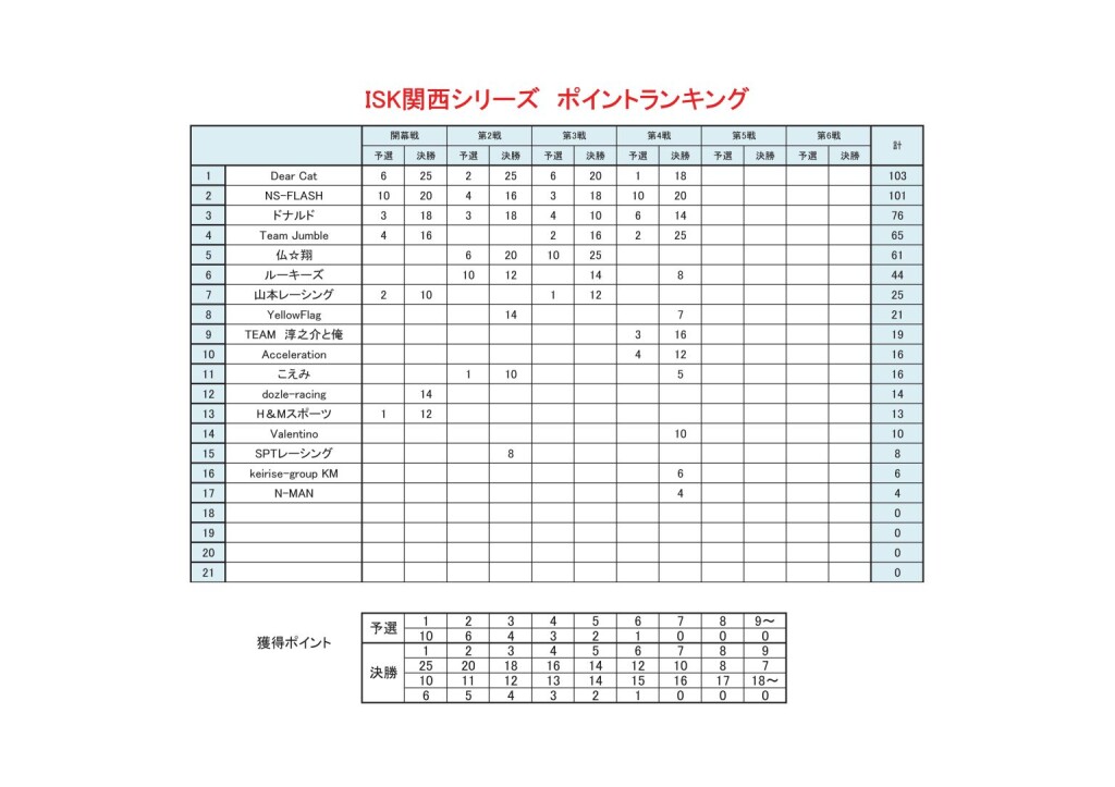 ブログ用、ポイントランキング4
