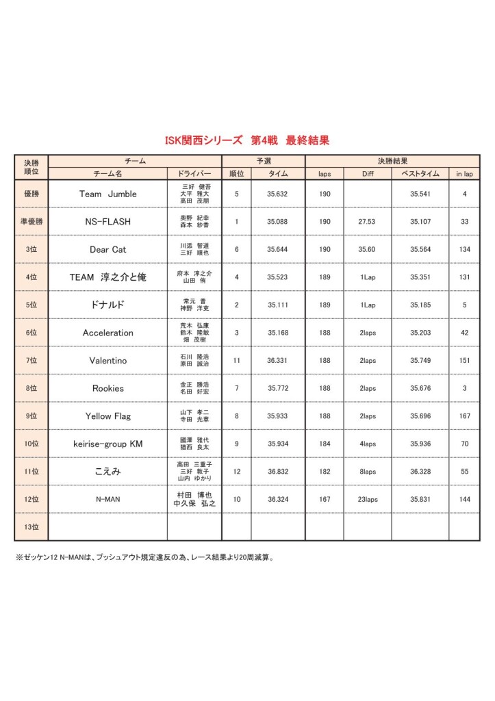 ブログ用、結果4