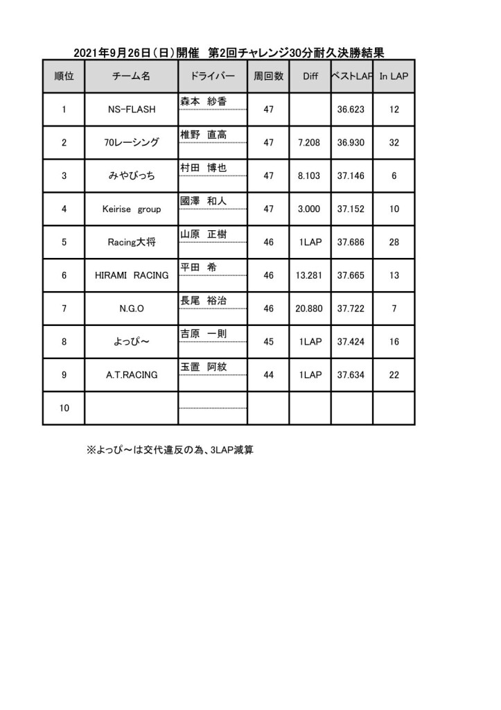 決勝