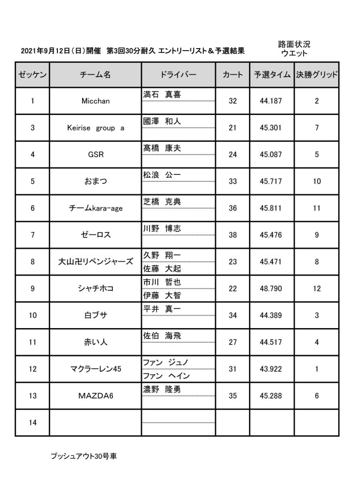20210912 30分耐久レース予選