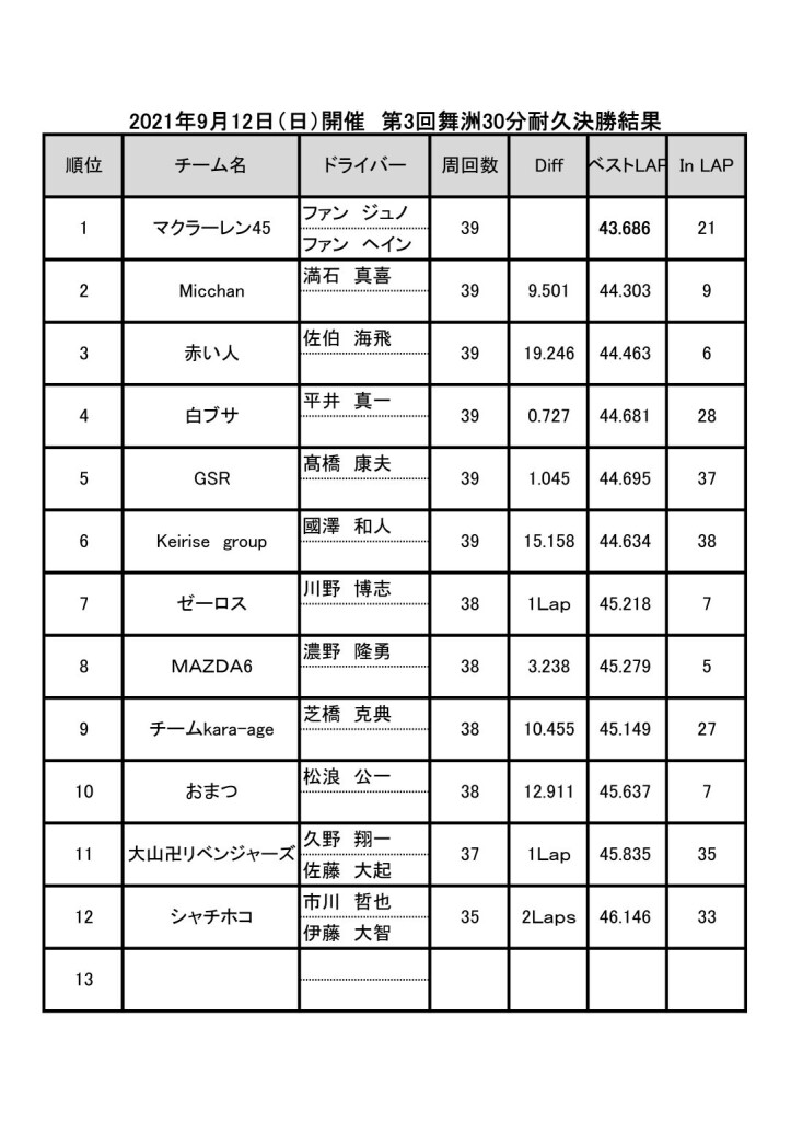 20210912 30分耐久レース資料