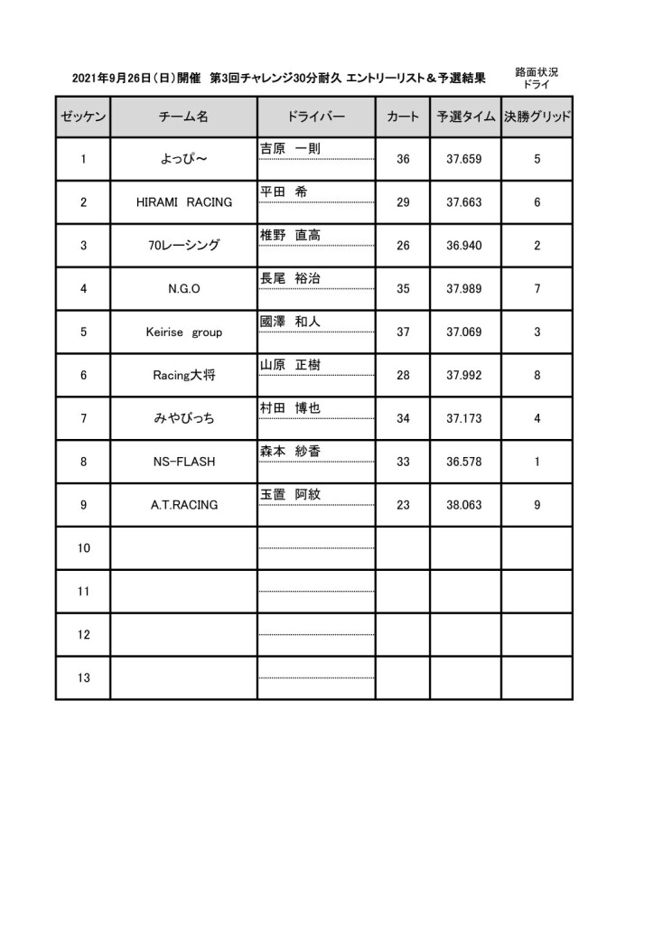30分予選結果
