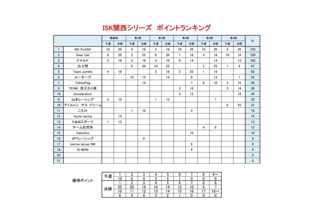 ブログ用、イントランキング