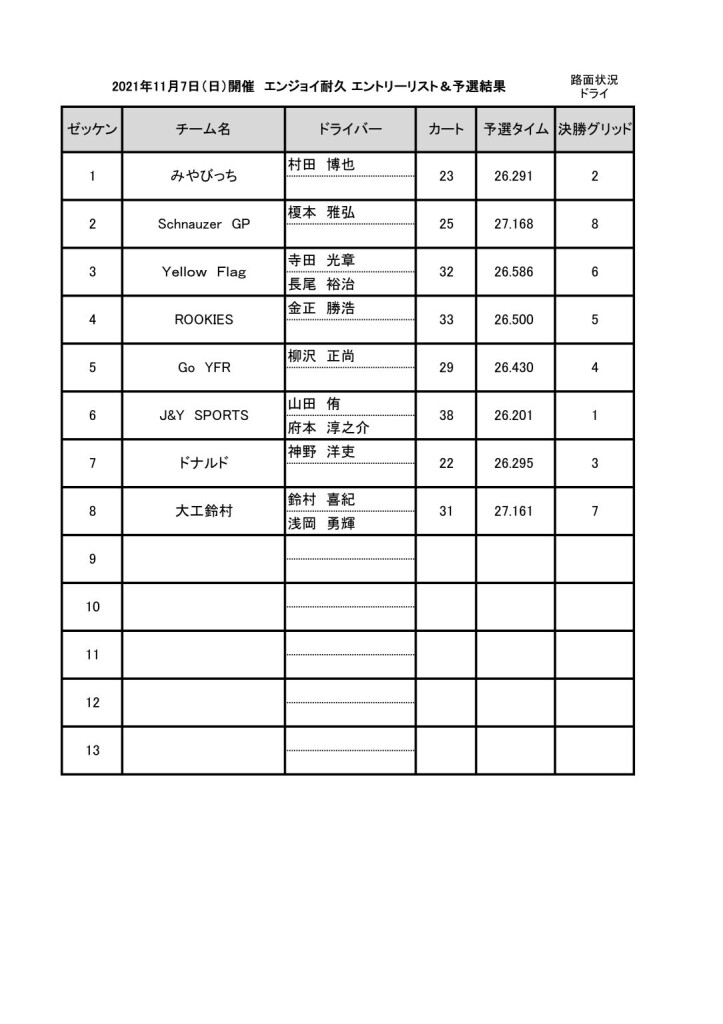 20211107エンジョイ耐久予選