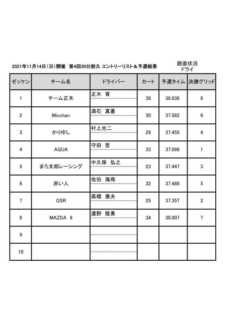 20211114 30分耐久レースq