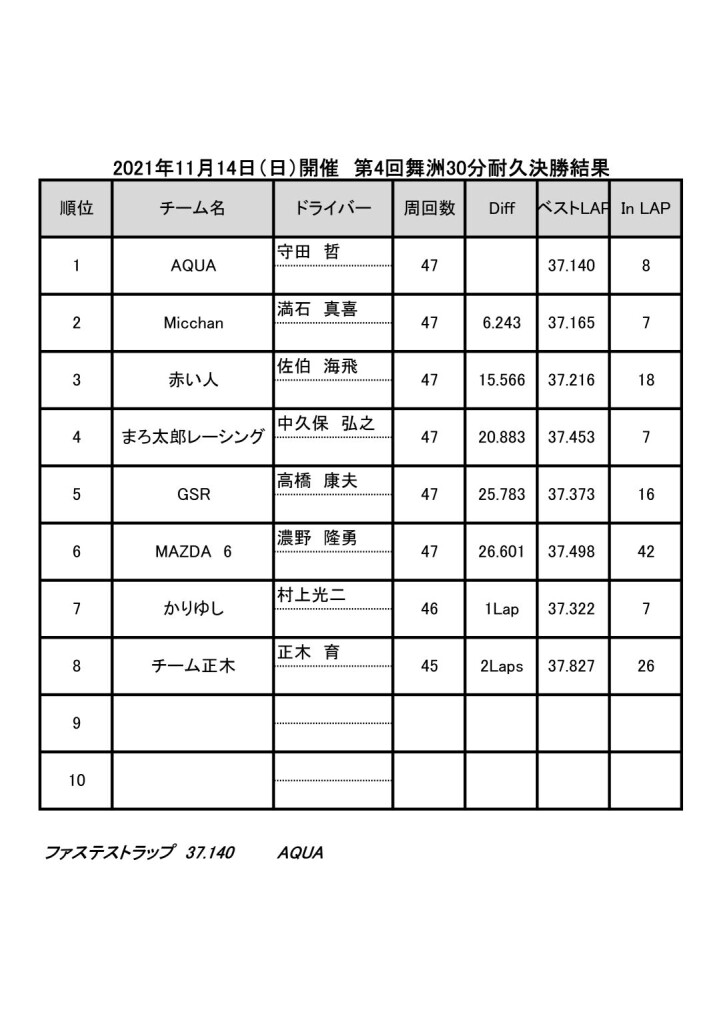 20211114 30分耐久レースf
