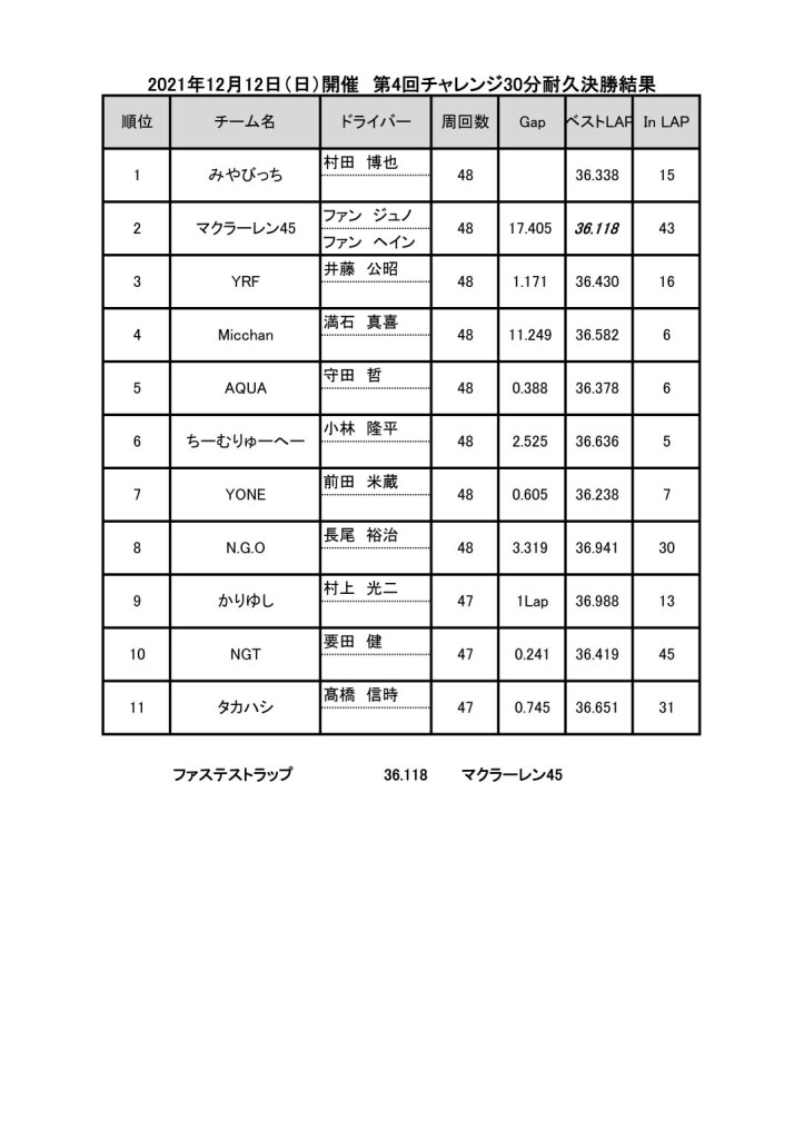 20211212.チャレンジ30分耐久資料