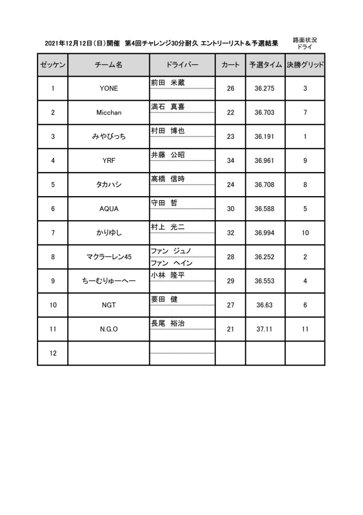 20211212.チャレンジ30分耐久q