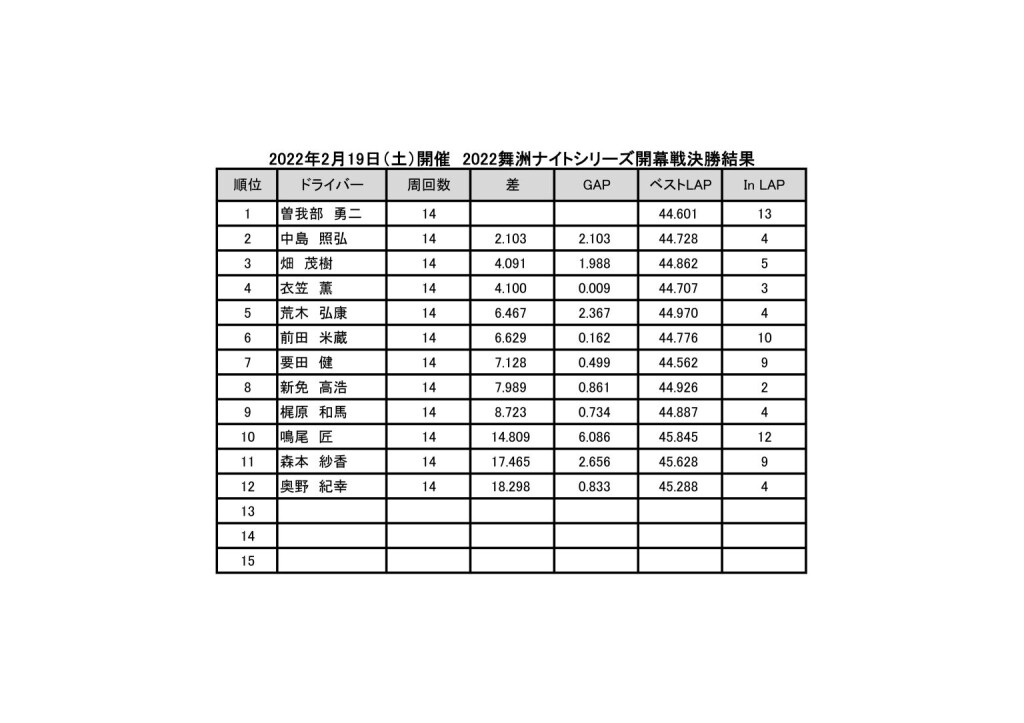 スプリントレースf