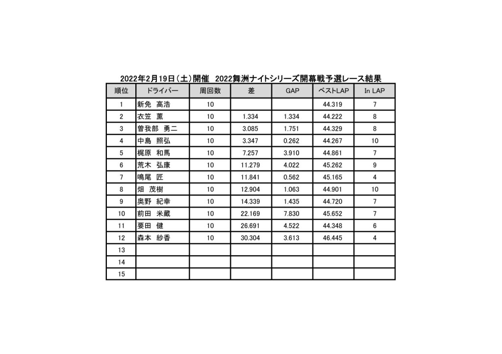 スプリントレースyosenrace