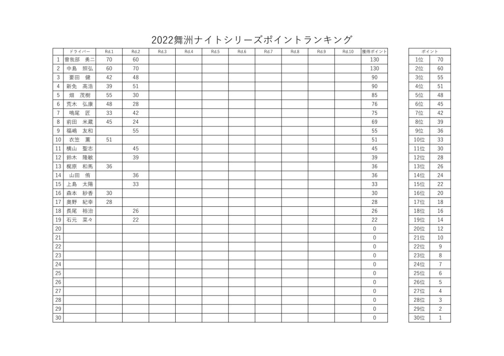 ポイントランキング