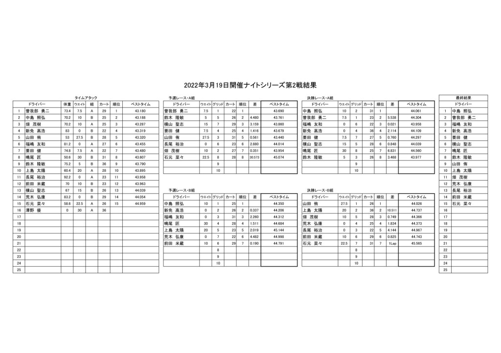 スプリントレース組み分け表