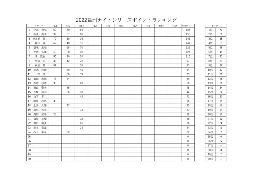 ポイントランキング