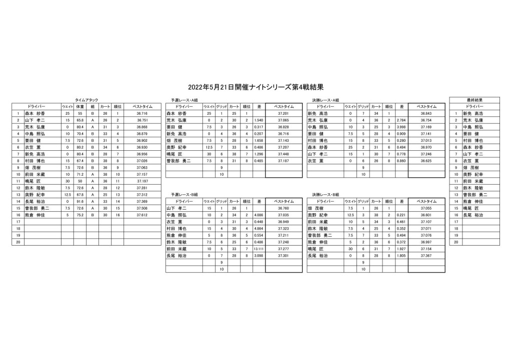 スプリントレース組み分け表