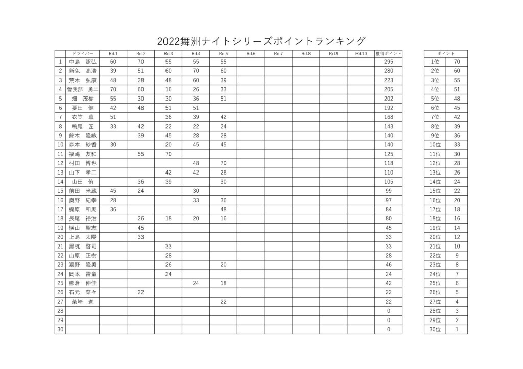 ポイントランキング