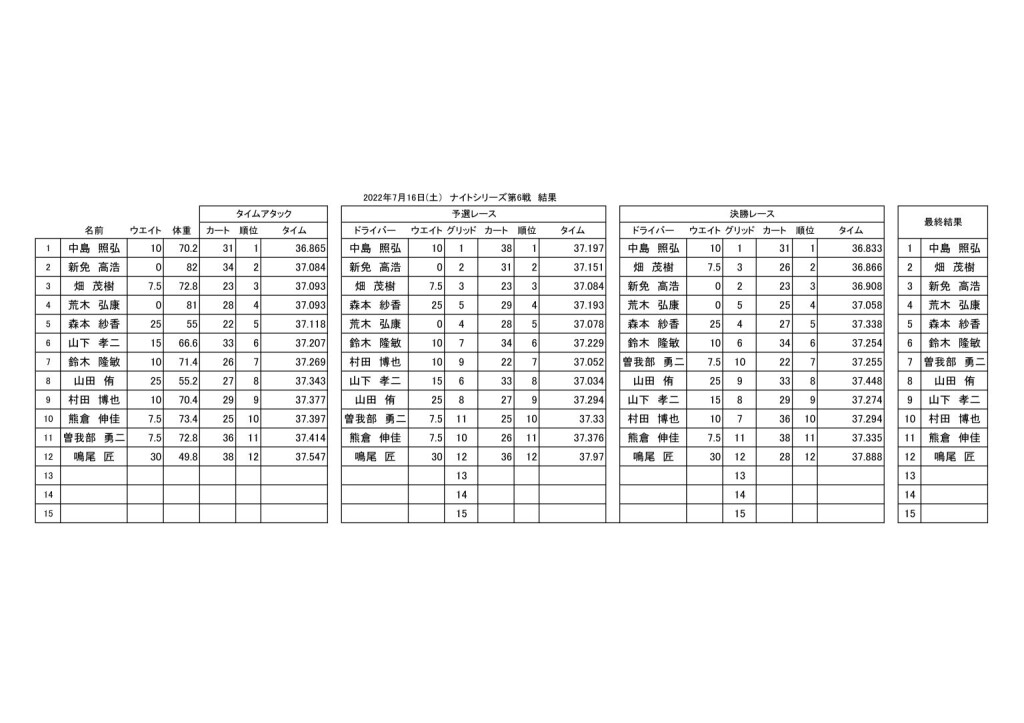 スプリントレースカート表(1組)