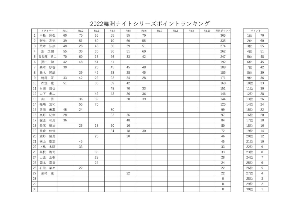 ポイントランキング