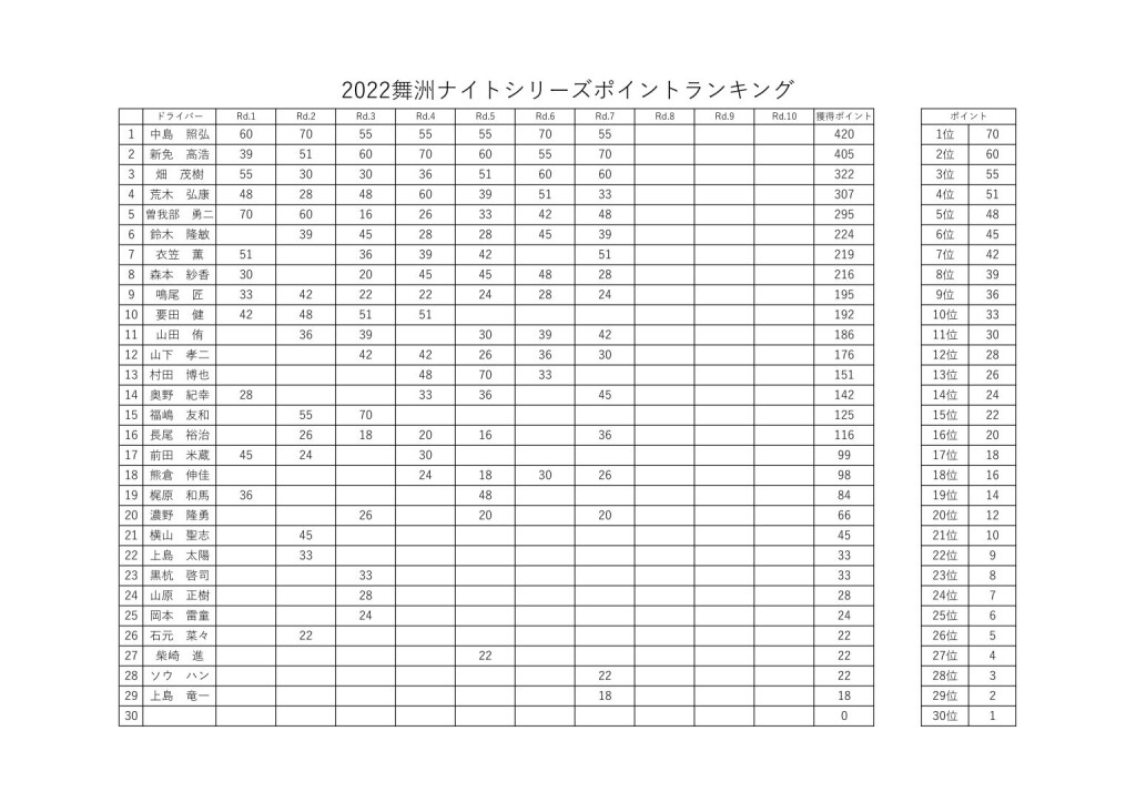 ポイントランキング