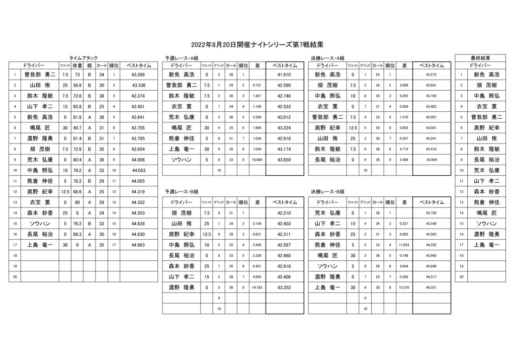 スプリントレース組み分け表
