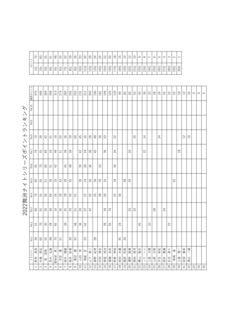 ポイントランキング
