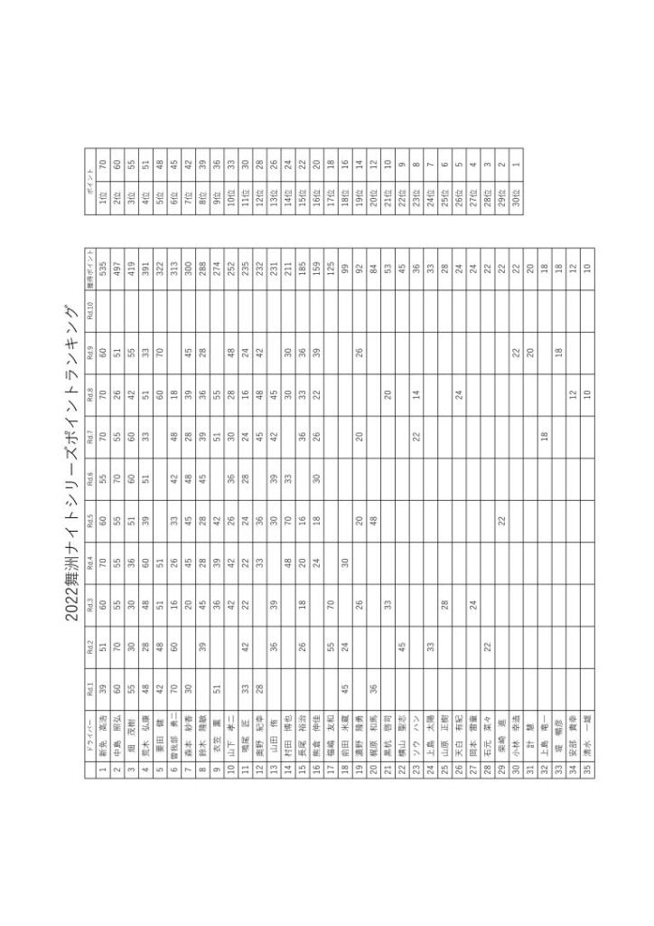 ポイントランキング
